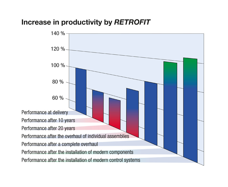 service_retrofit_en